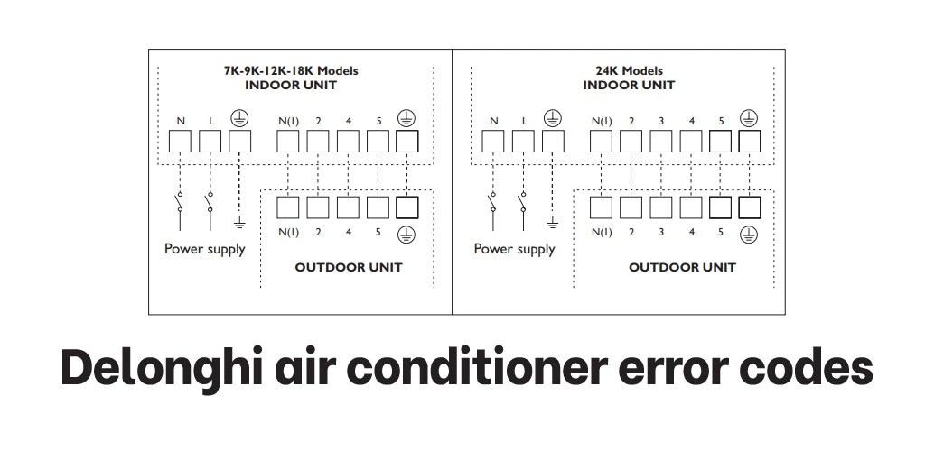 Air Conditioner Troubleshooting Archives Arlington Air Conditioning
