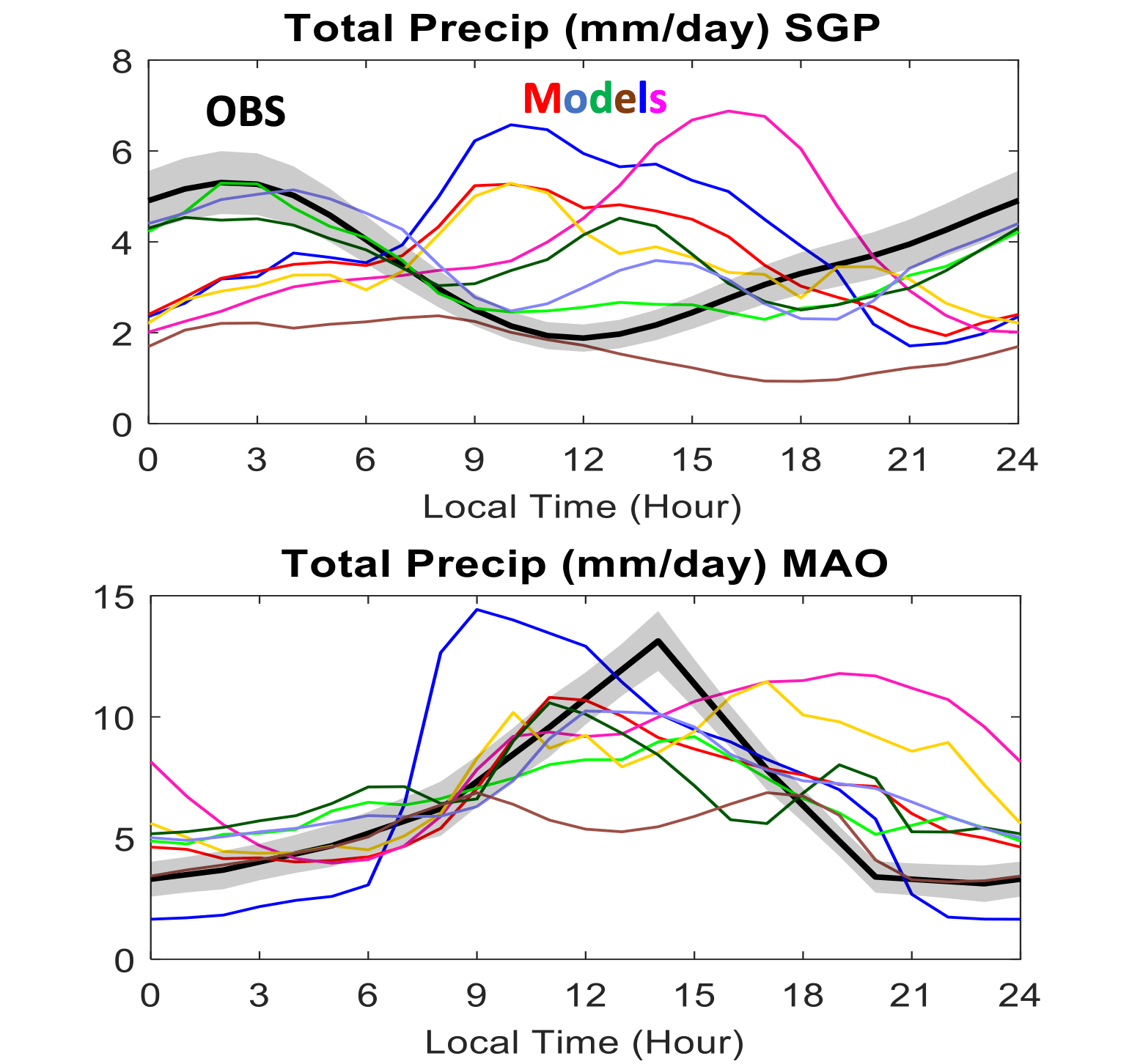 ARM Research Facility