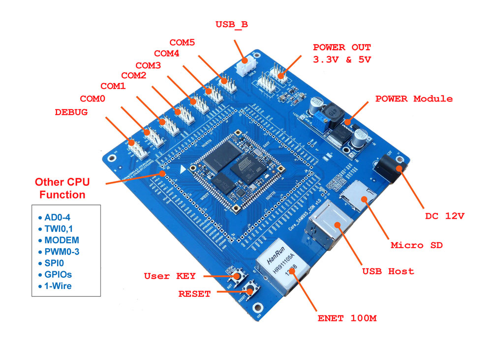 Hardware reference design CoreWind Technology