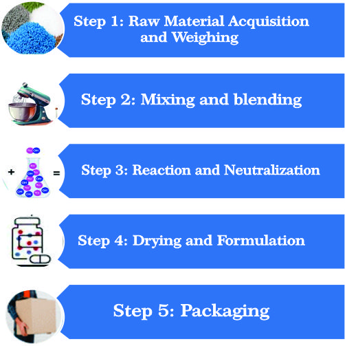 fully automatic detergent powder making machine Bihar, Patna