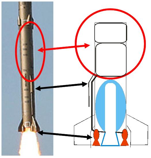 When is a SolidPropellant Rocket Not?