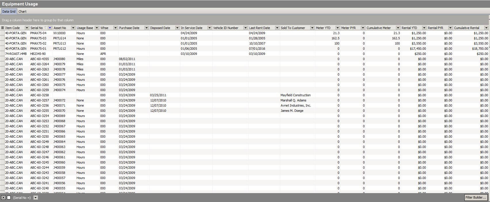 Rental Business Intelligence & Reporting ARM Software