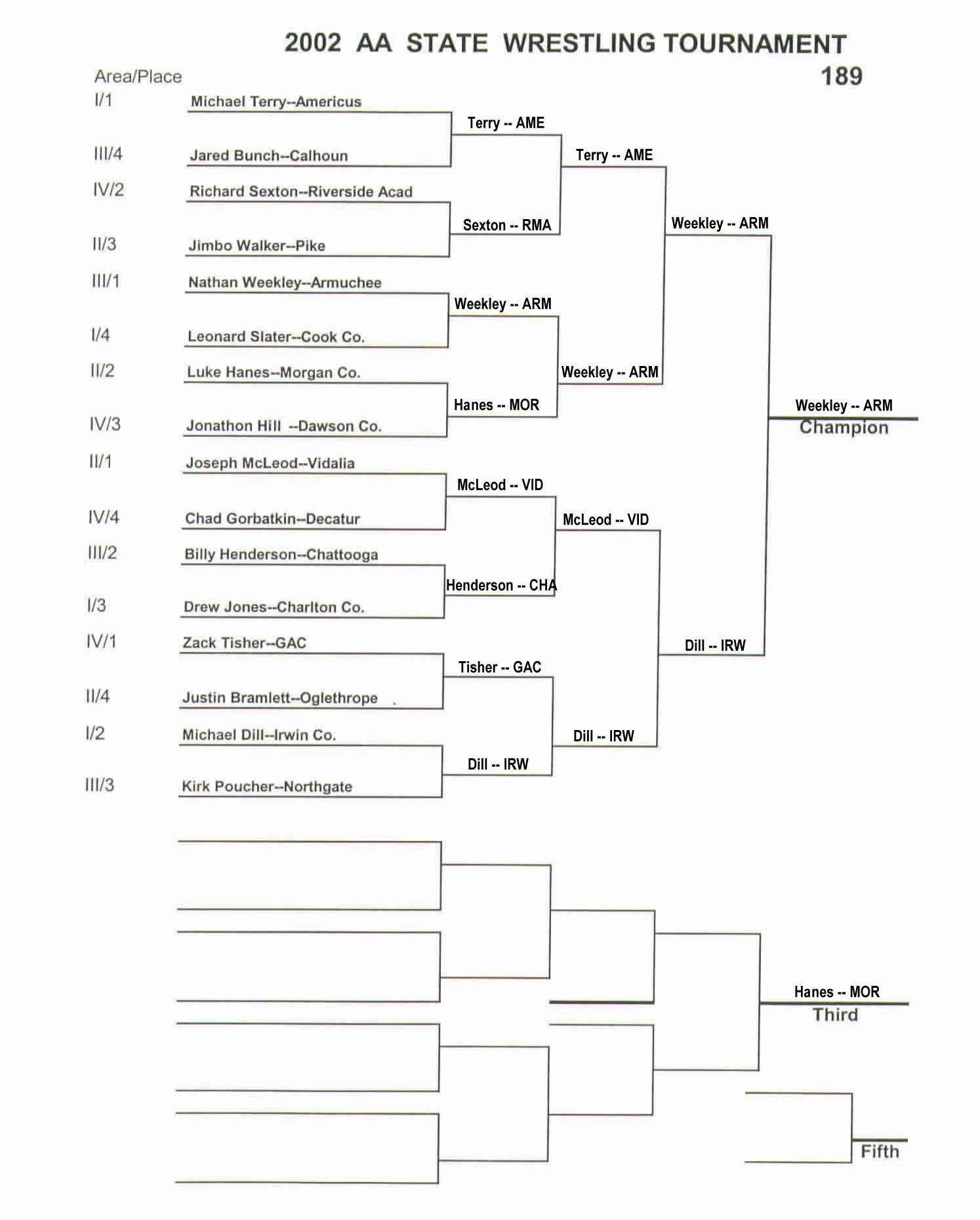 Class AA State Wrestling Championship Tournament Brackets