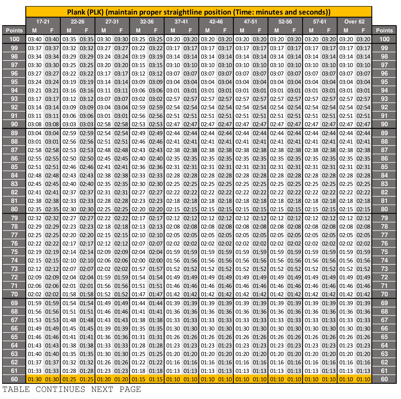 New ACFT Standards Score Chart 2024 2023 Requirements