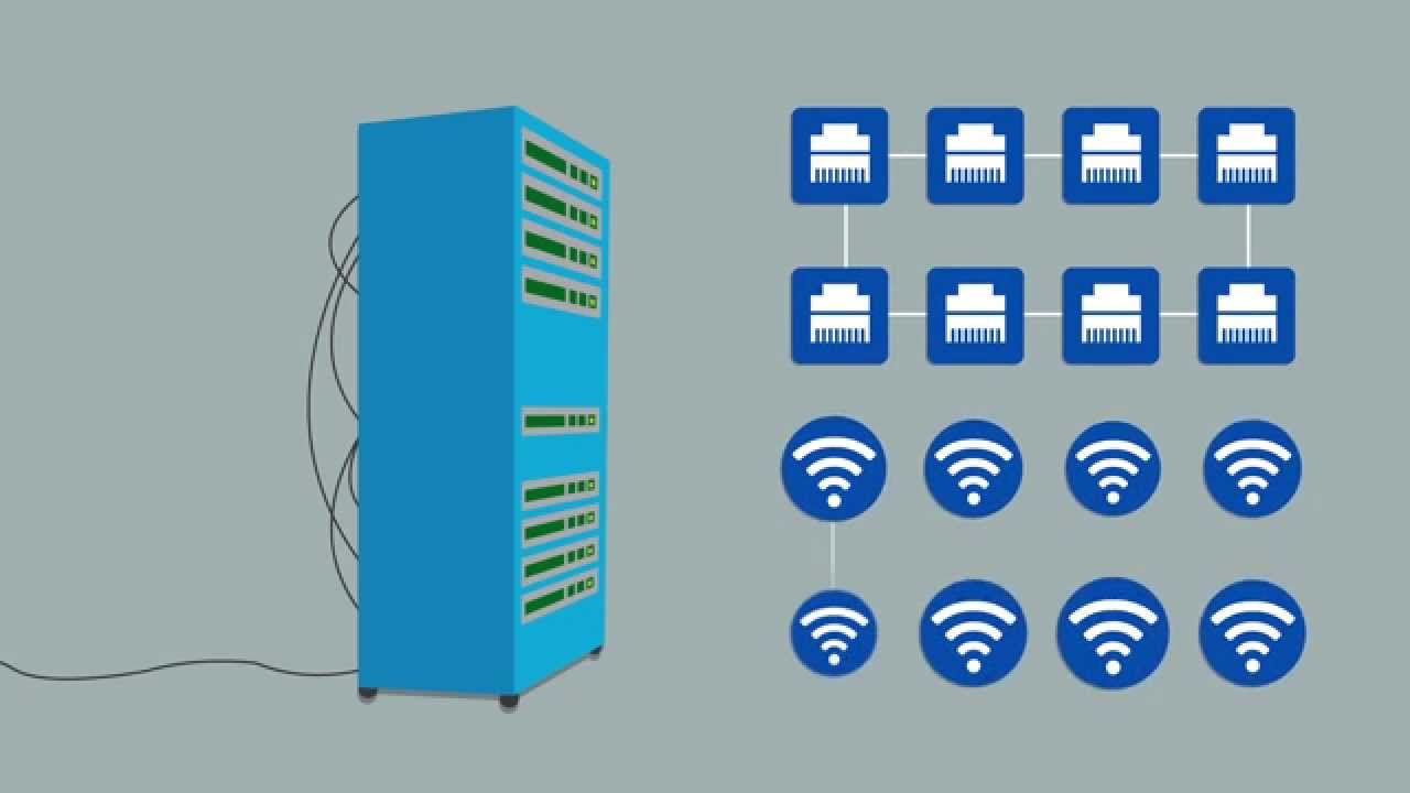 Cisco Unified Access Services Group