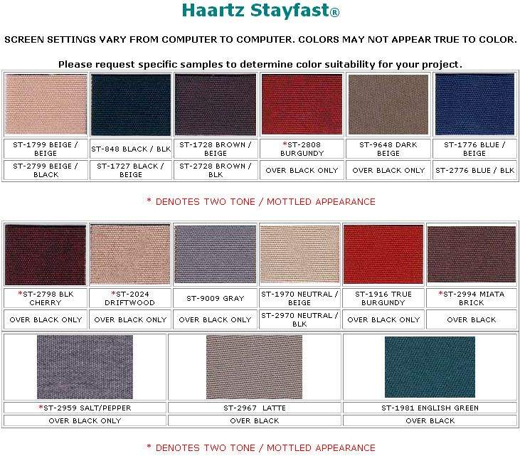 Haartz Stayfast® cloth