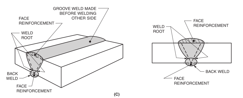 Welding Amazing Deals on Books, Used Textbooks,.