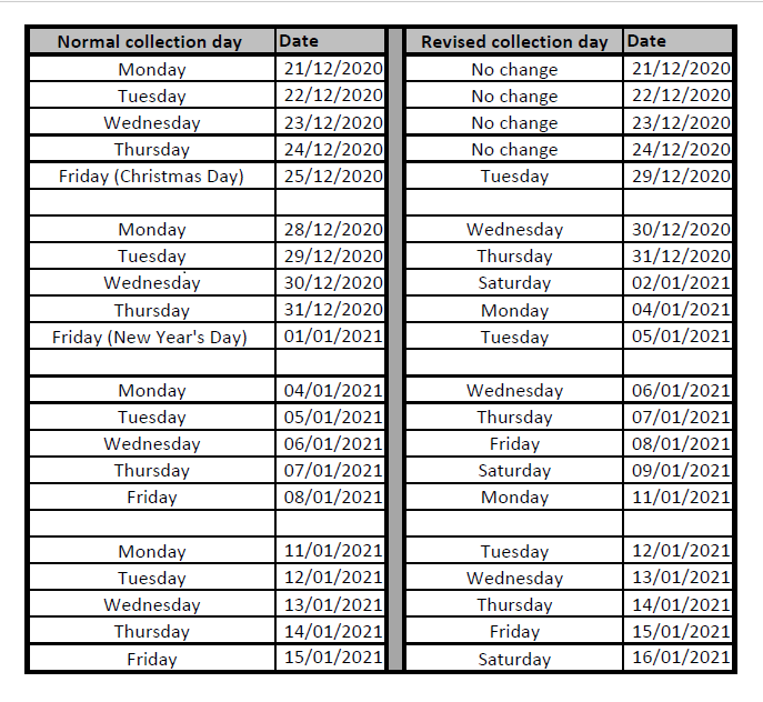 Changes to collections this Christmas Around Ealing