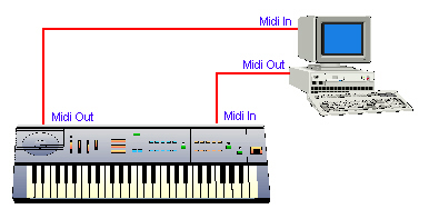 MIDI interface