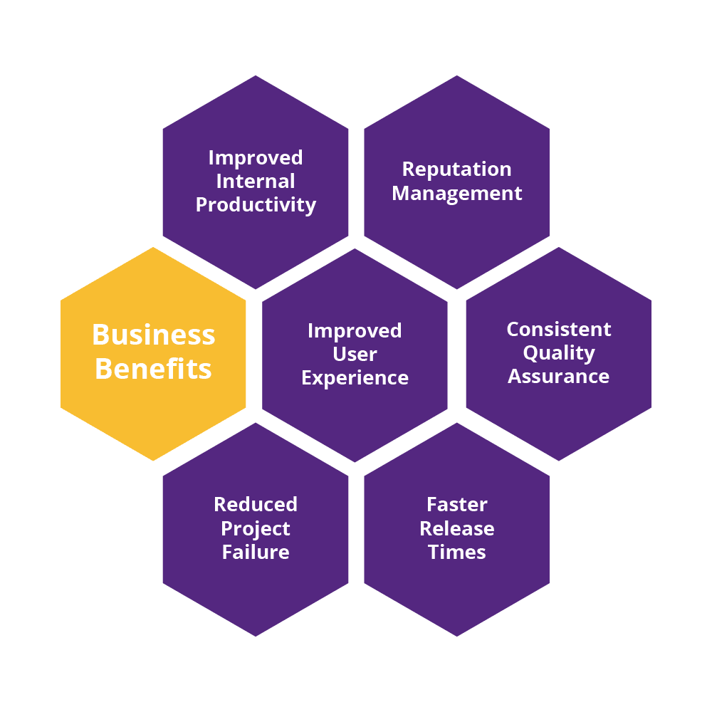 Arrk Software Testing
