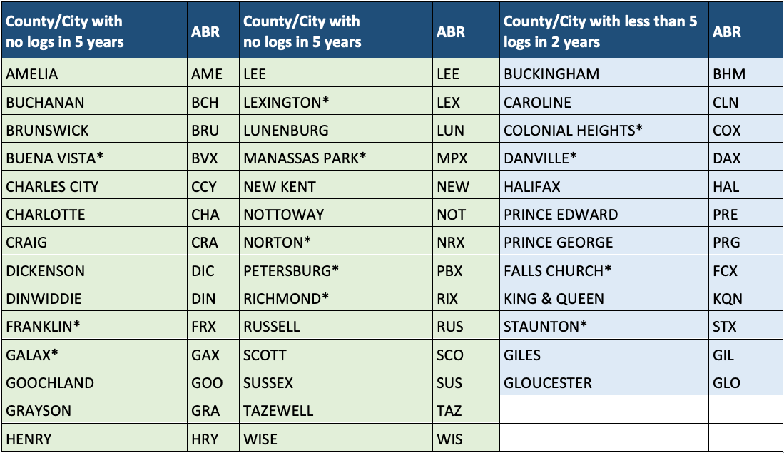 Va Qso Party 2024 Shawn Dolorita