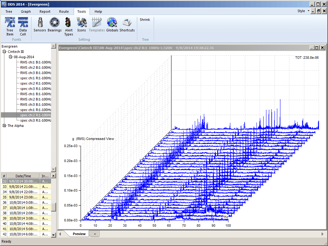 DDS Software Advanced Reliability Services