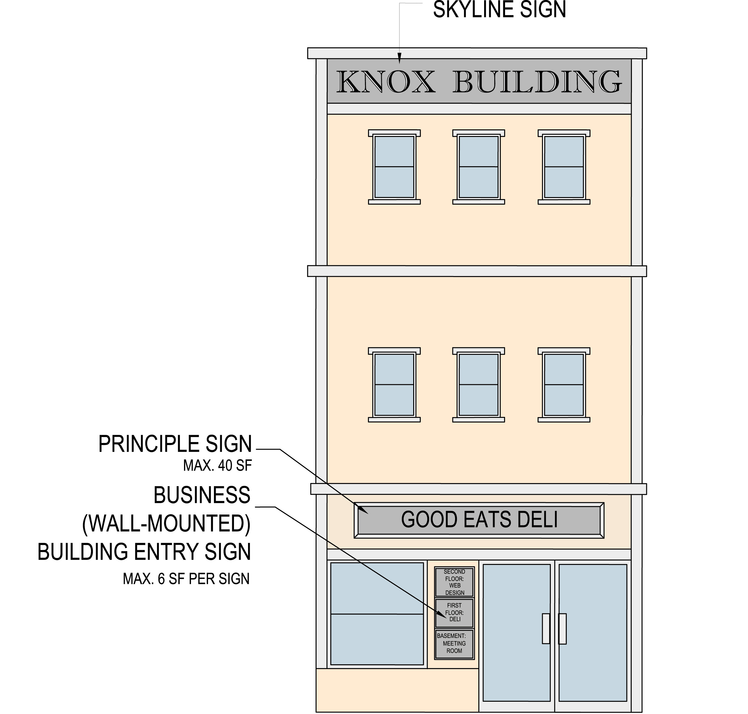Highland Zoning Ordinance Update The Arsh Group