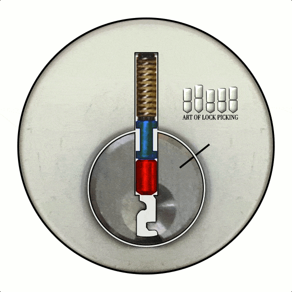 Security Pins A Beginner's Guide Art of Lock Picking