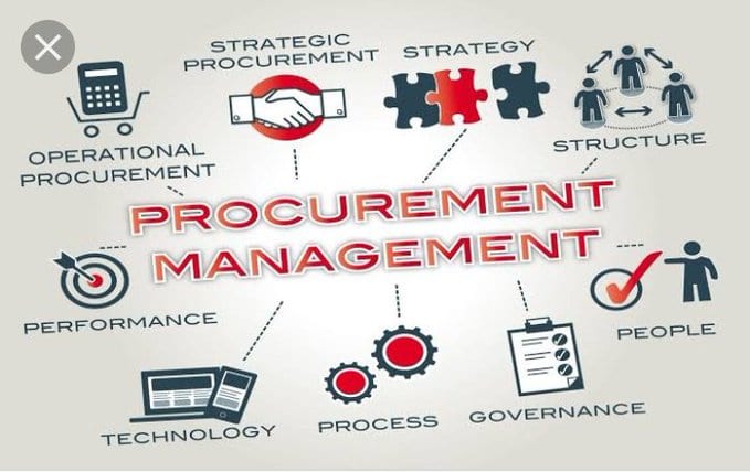 √ Supply Chain Management Pada Industri Fast Moving Consumer Goods
