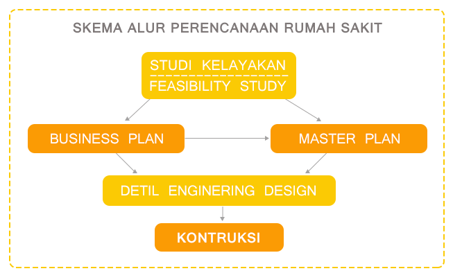 Contoh Business Plan Rumah Sakit Beberapa contoh business plan