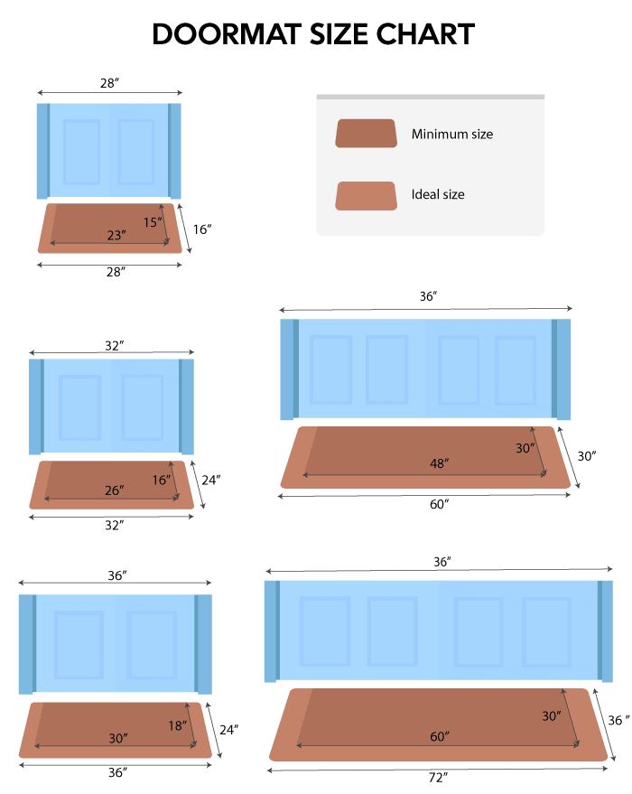 How Big Should a Doormat Be? A Doormat Sizing Guide