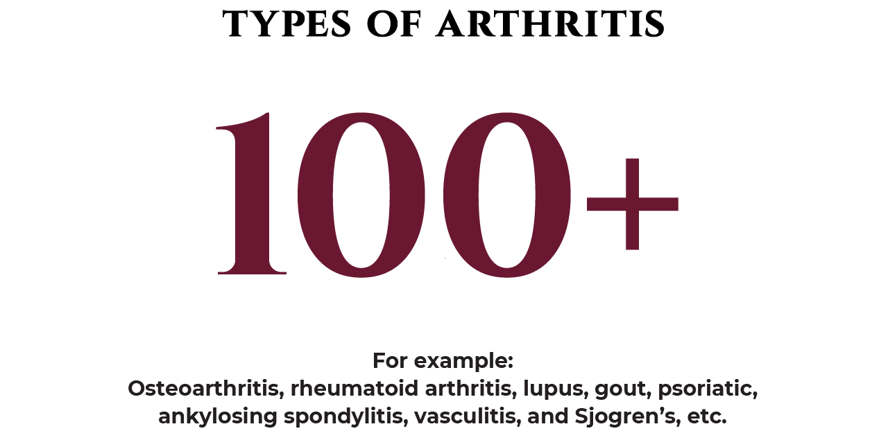 Arthritis Facts Arthritis Research Canada