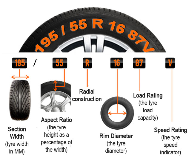 What sort of tyres should I buy for long trip vs short
