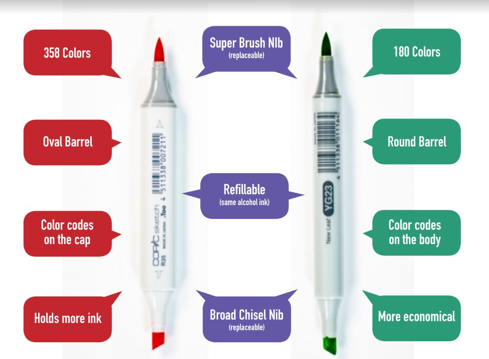 How much are Copic Markers in the Philippines? Artillery Philippines