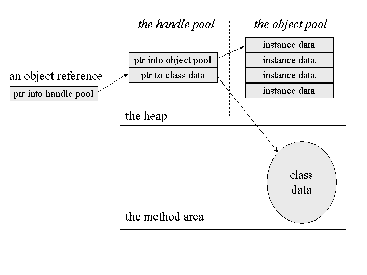 Java Virtual Machine's Internal Architecture