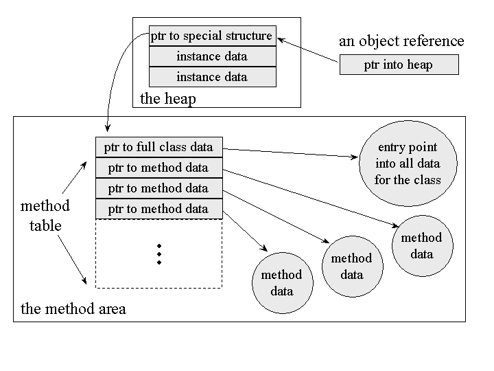 Java Virtual Machine's Internal Architecture