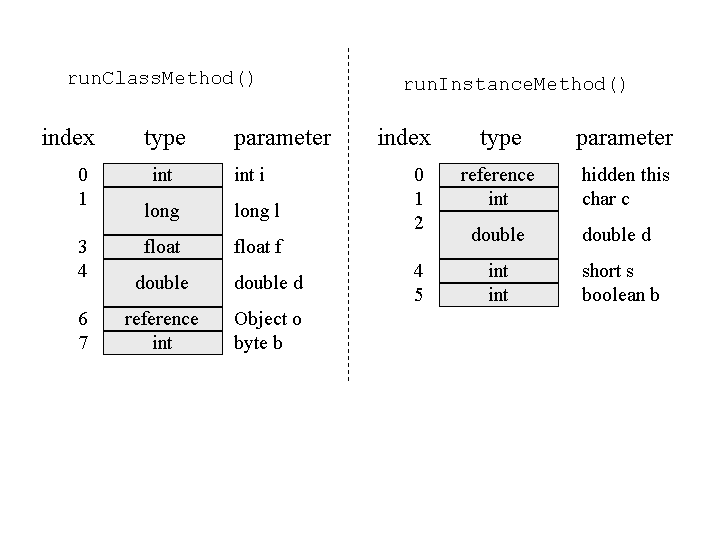 CONVERTING DOUBLE TO INT IN JAVA