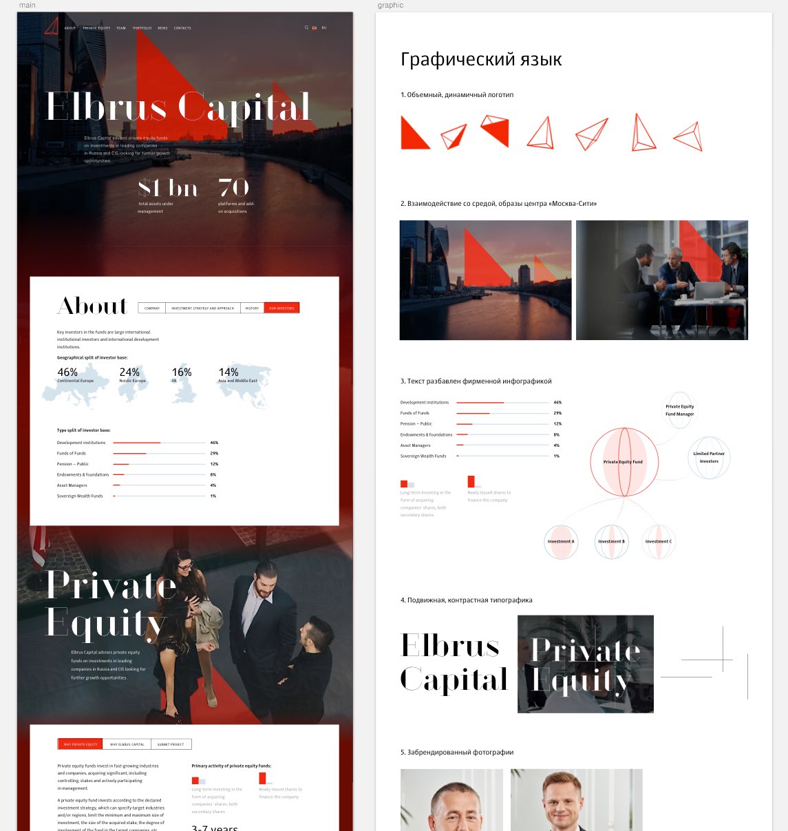 The making of the Elbrus Capital website