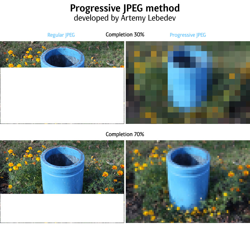 § 167. Progressive JPEG method