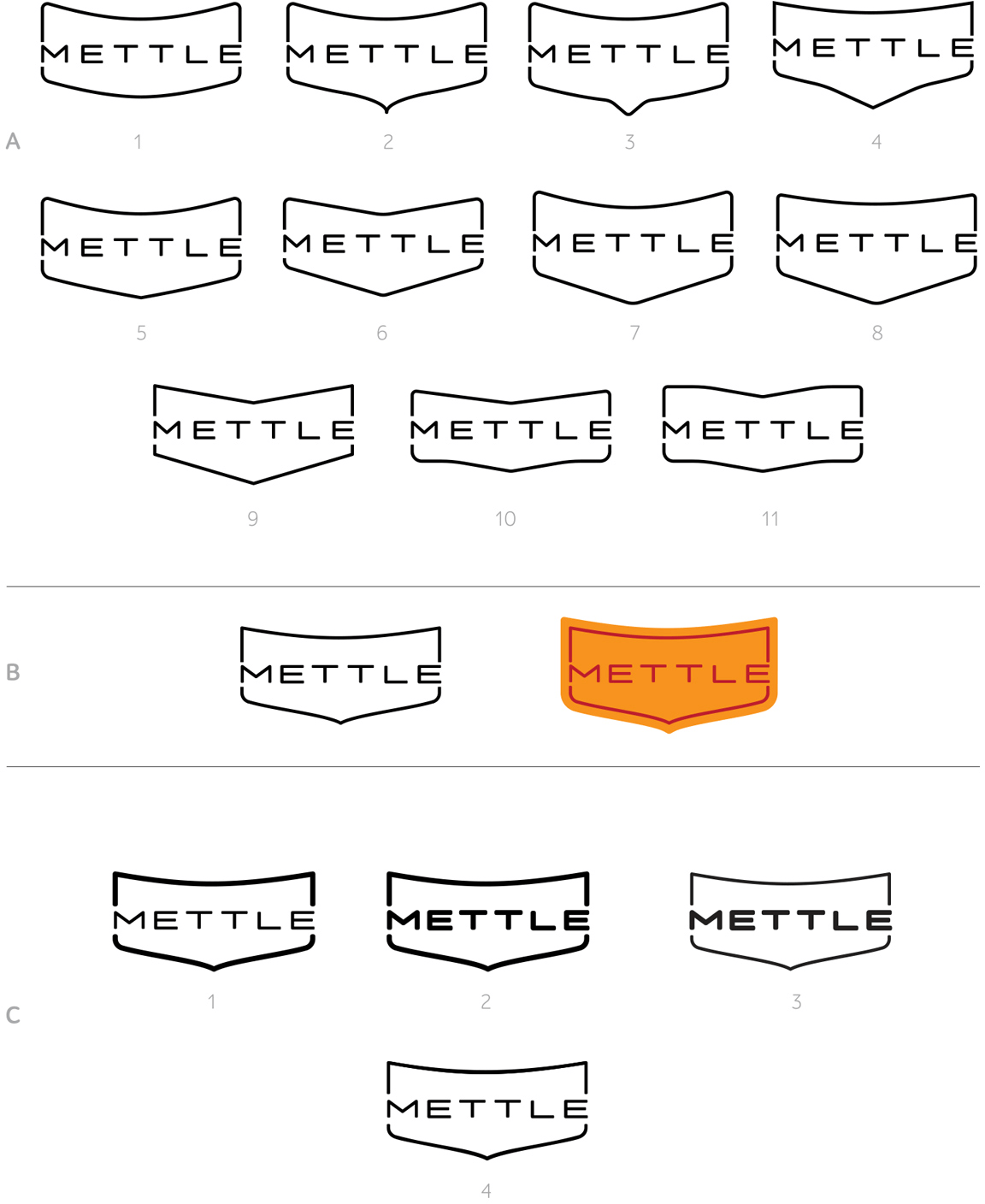 The making of the Mettle logo