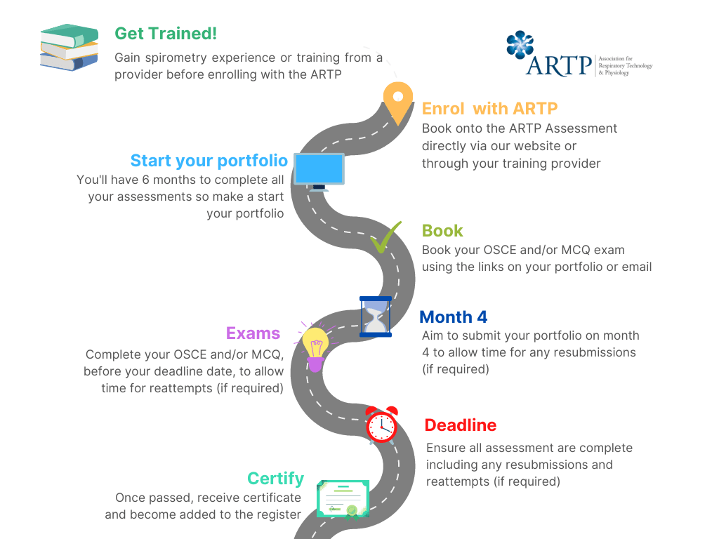 Spirometry Certification