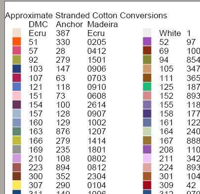 Cross Stitch Color Conversion Chart - Ponasa