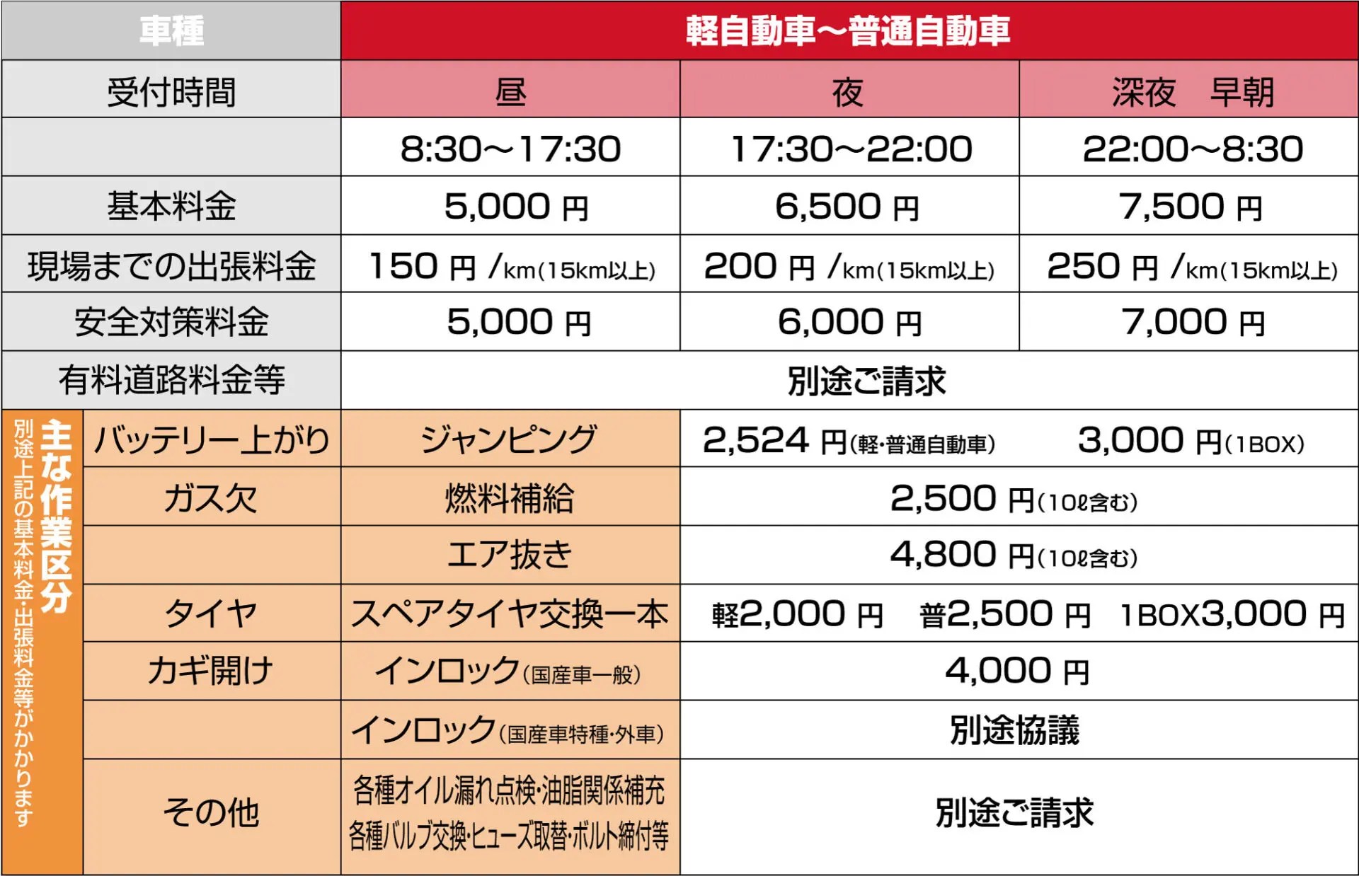 レスキューサービス（カーレスキュー24） 長野県松本市・安曇野市 車検 板金塗装 自動車販売のアルガオートサービス