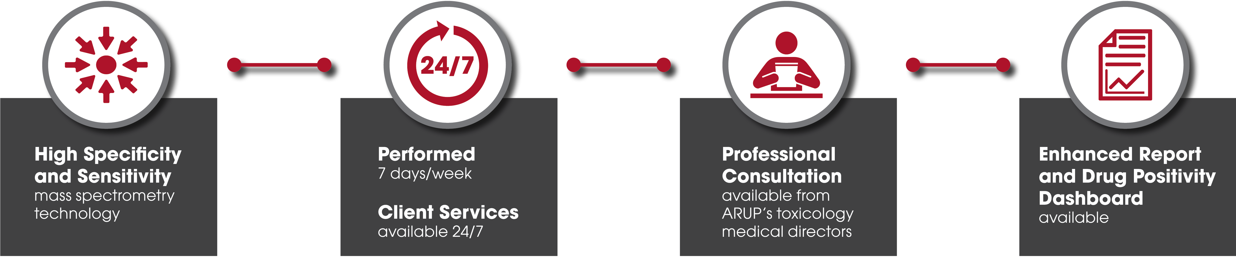 Newborn Drug Testing ARUP Laboratories