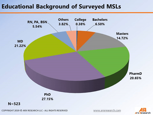 How To Become A Medical Science Liaison (Msl)