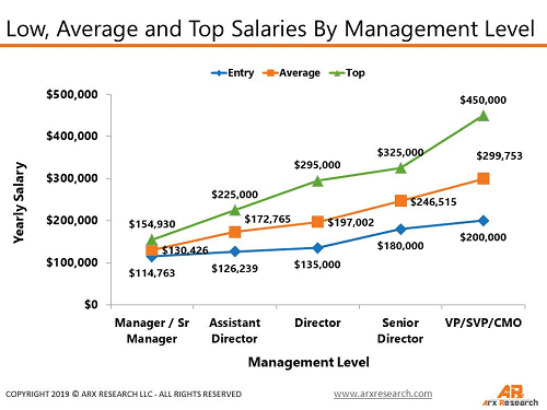 Msl Salary And Upper Medical Affairs Compensation Benchmarks