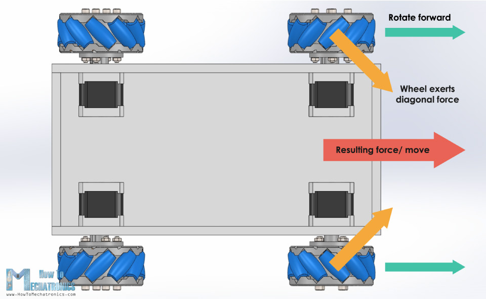 Omnidirectional Motion Analysis Arxterra