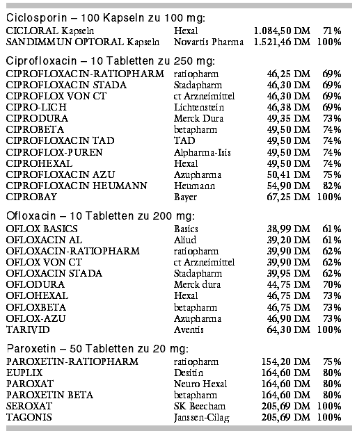 L thyroxin nebenwirkungen Apotheke
