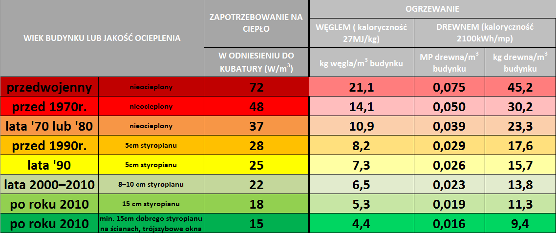 mp metr przestrzenny drewna, miara stosowana w przemyśle drzewnym do