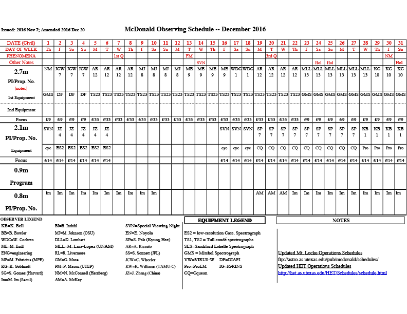 Observing Schedules