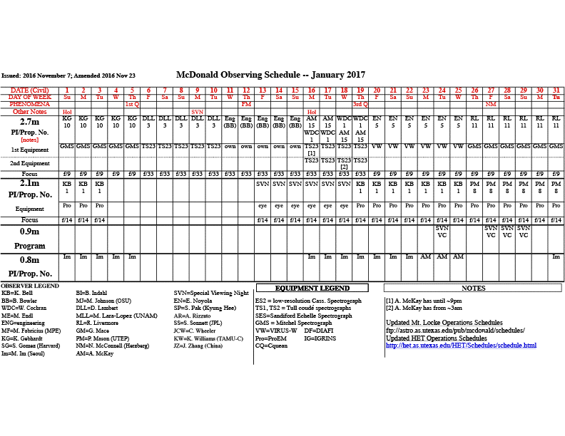 Observing Schedules