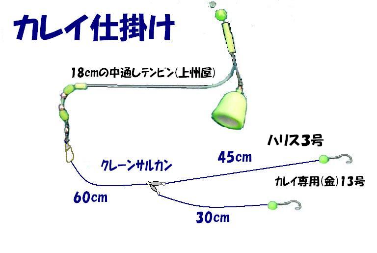 選択した画像 アイナメ 仕掛け 自作 無料の魚の画像