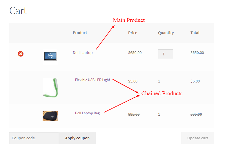10 Best Plugins to Create Product Bundle in 2023
