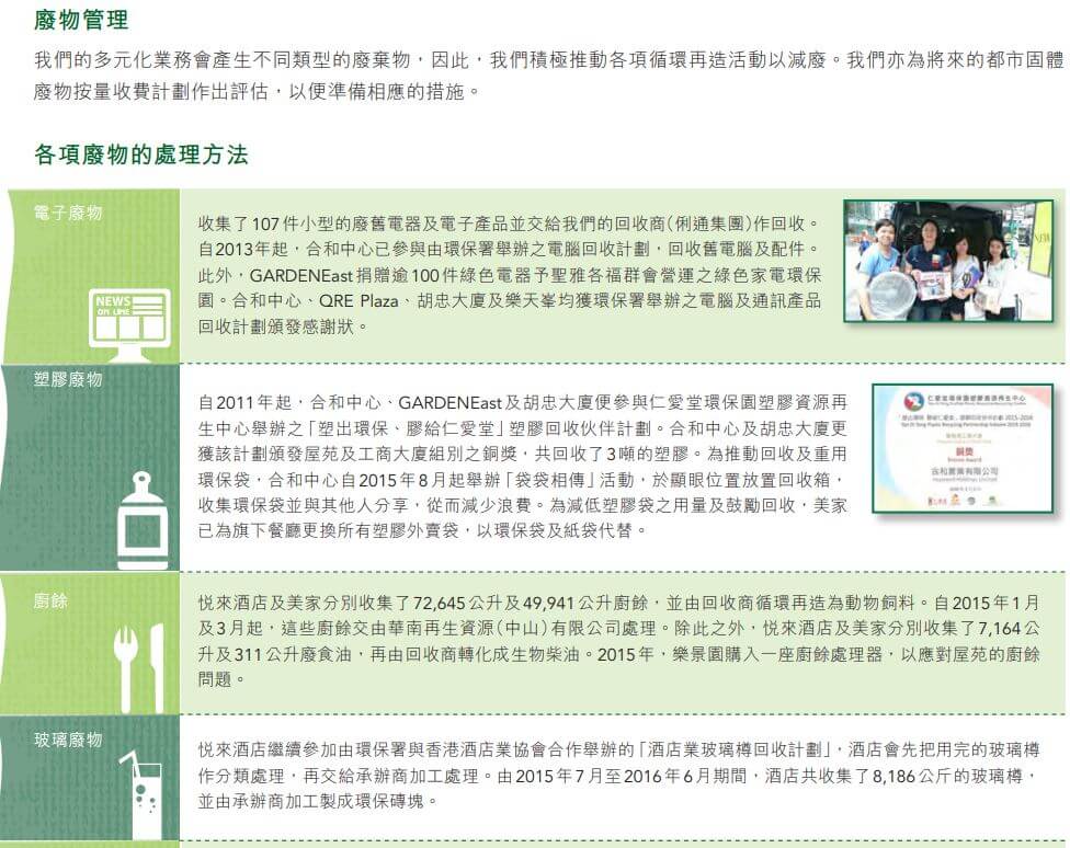 Waste Edible Oil Collect Service ASBBiodiesel (Hong