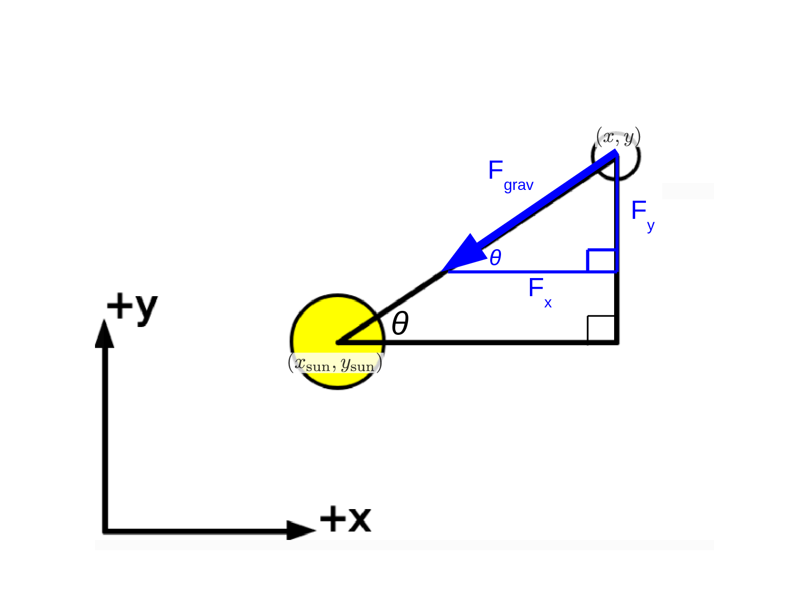 Slingshot with Gravity!