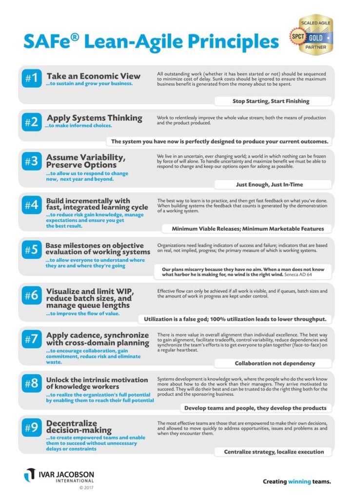 What is SAFe in Agile? Ascend Management Consulting