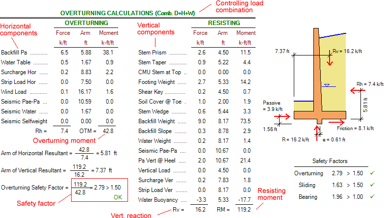 Cantilever Retaining Walls How to Calculate the Overturning Safety