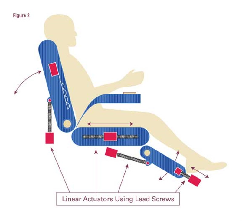 The Key Players in Global Commercial Aircraft Seat Actuation Systems M