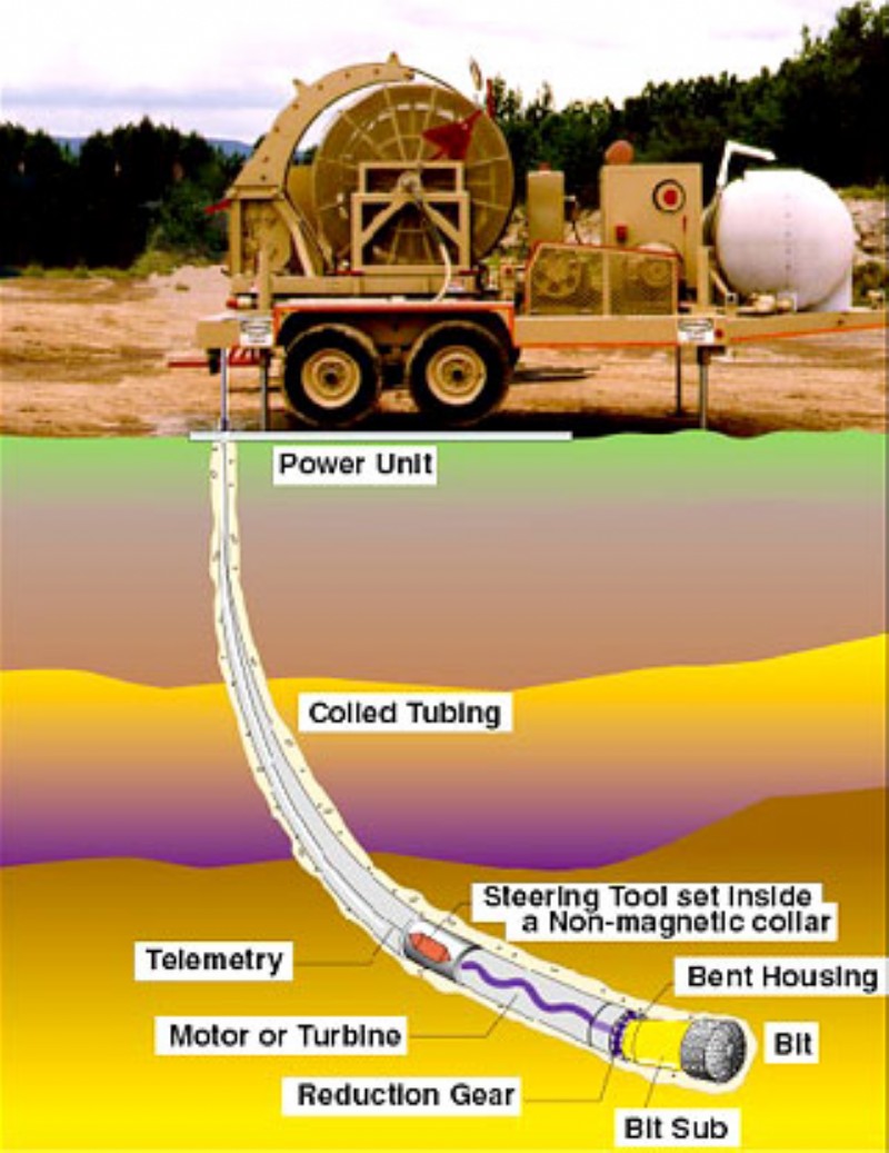 Coiled Tubing Market worth 4.0 Billion By 2018