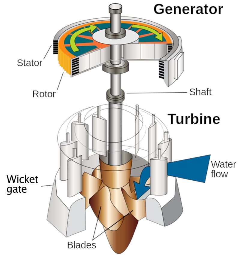 Turbine Control System Market worth 19.00 Bn USD by 2023